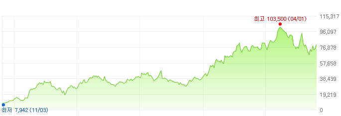메가스터디교육-주가변화