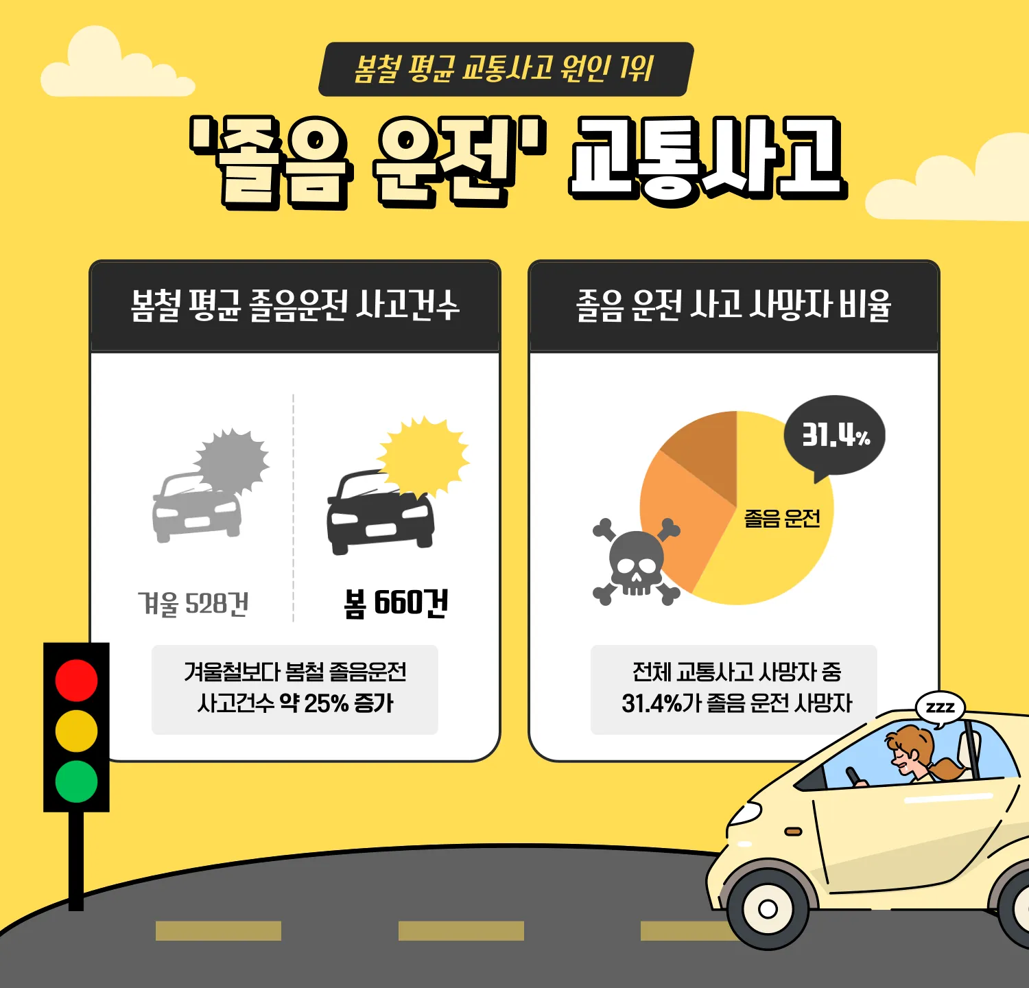 설 연휴 고속도로 통행료 면제 및 대중교통 증편정보