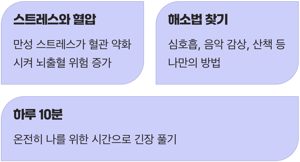 스트레스 관리, 시한폭탄 스위치 끄기
