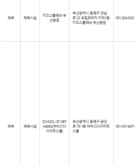 부산 동래구 문화누리카드 사용처