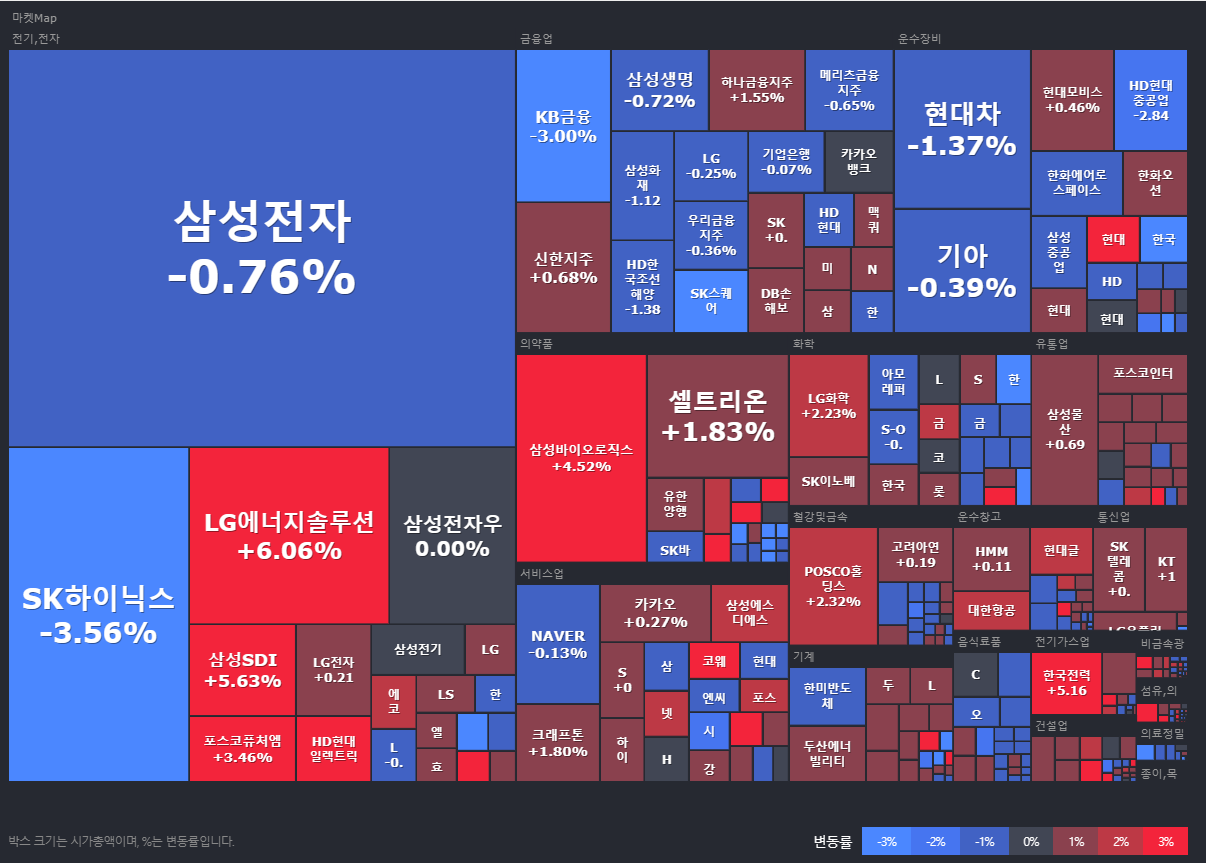 24.08.21(수) 금일 상승률Top30 시간외 단일가 특징주 및 내일이슈