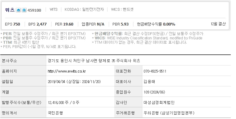 위츠 주가 기업개요