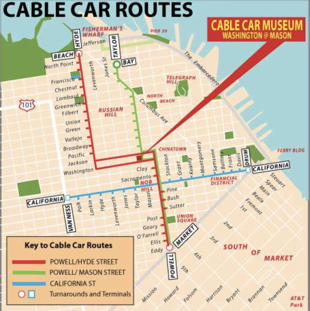 cable car routes