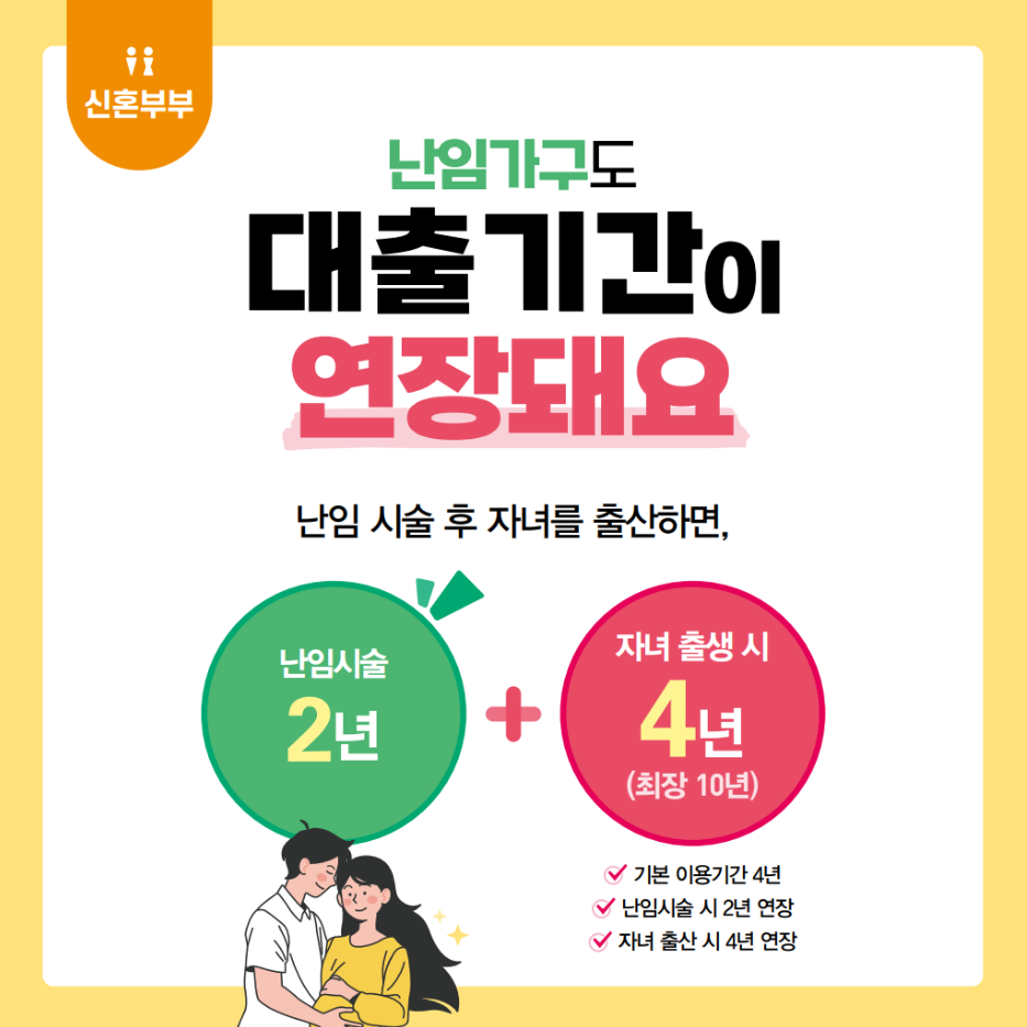 서울시 신혼부부 임차보증금 이자지원