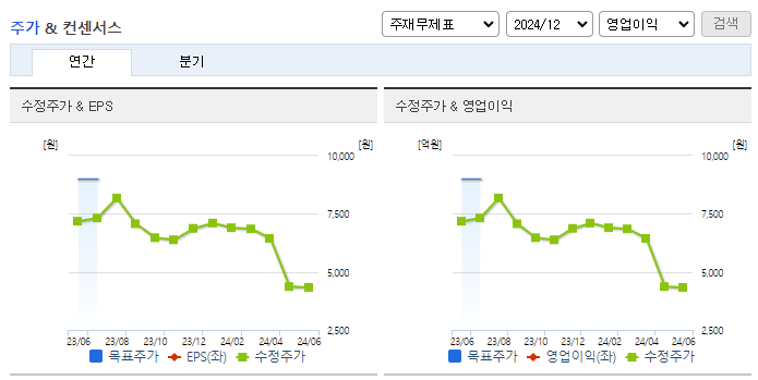 바이오플러스_컨센서스