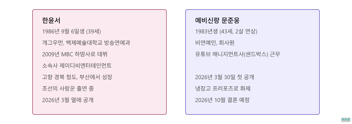 한윤서 10월 결혼