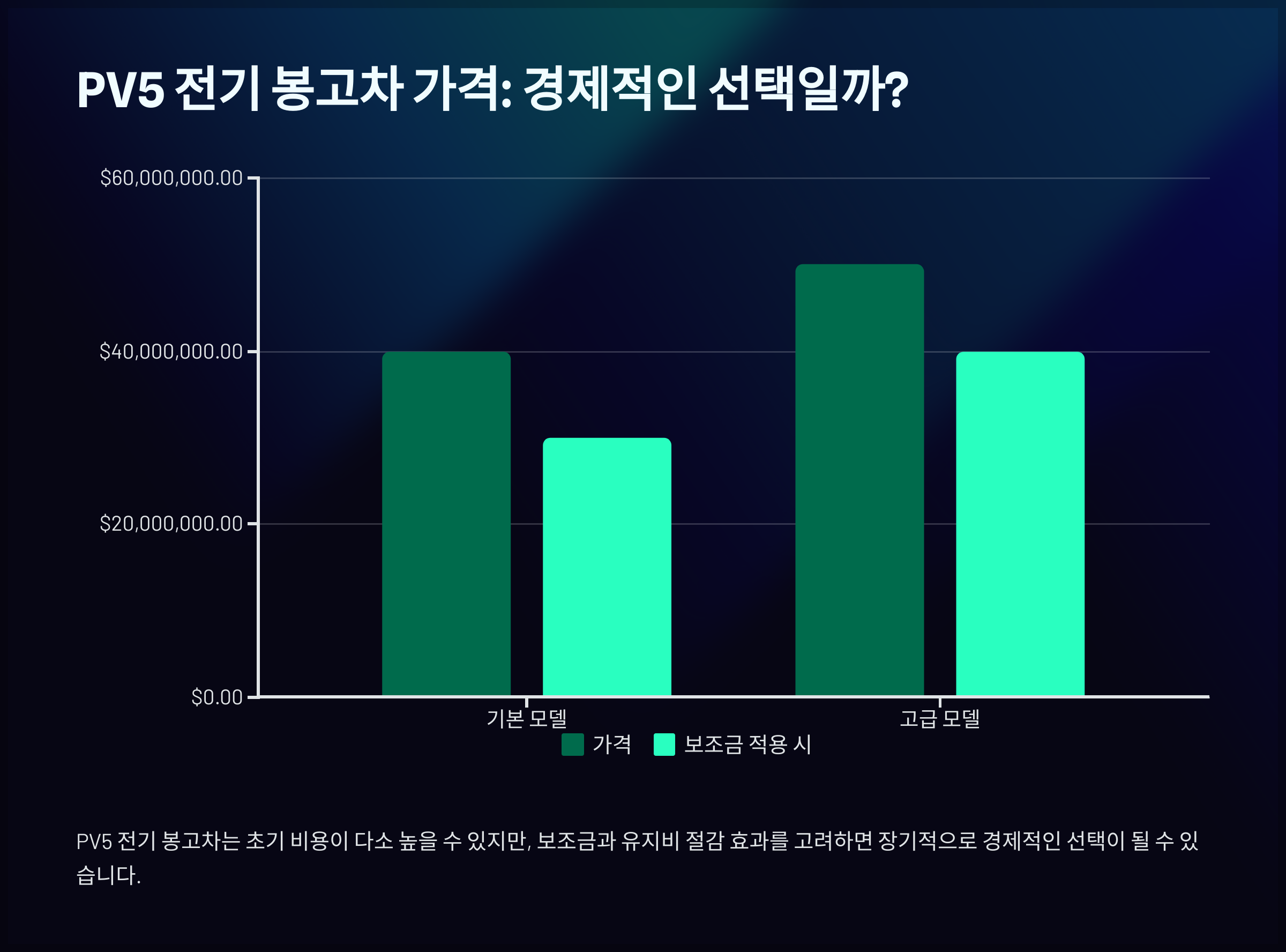 PV5 전기 봉고차 가격: 경제적인 선택일까?