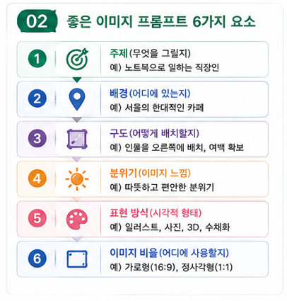 좋은 이미지 프롬프트 6가지 요소