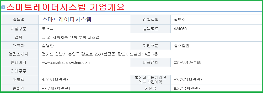 스마트레이더시스템 공모주