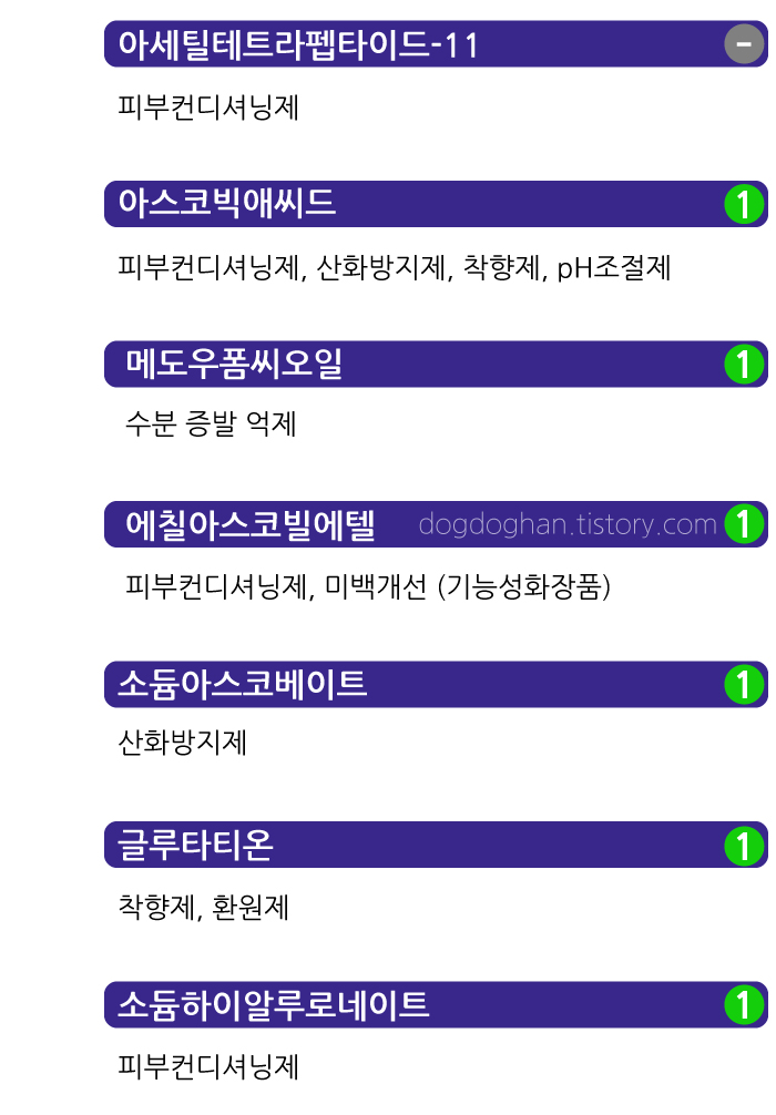 아이오페-레티놀-엑스퍼트-아이크림-성분8