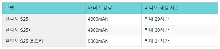 삼성갤럭시 S25 시리즈 사전예약 시작! - 역대급 혜택과 얼리버드 총정리