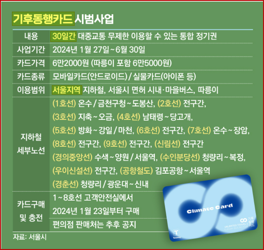 기후동행카드 (출처 비즈워치)