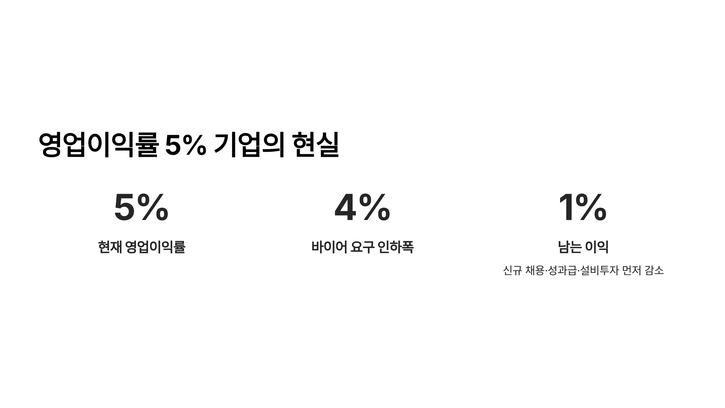 미국 강제노동 관세 12.5% 미국 301조 관세