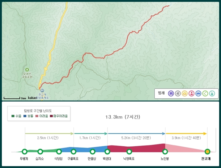 소금강산 코스