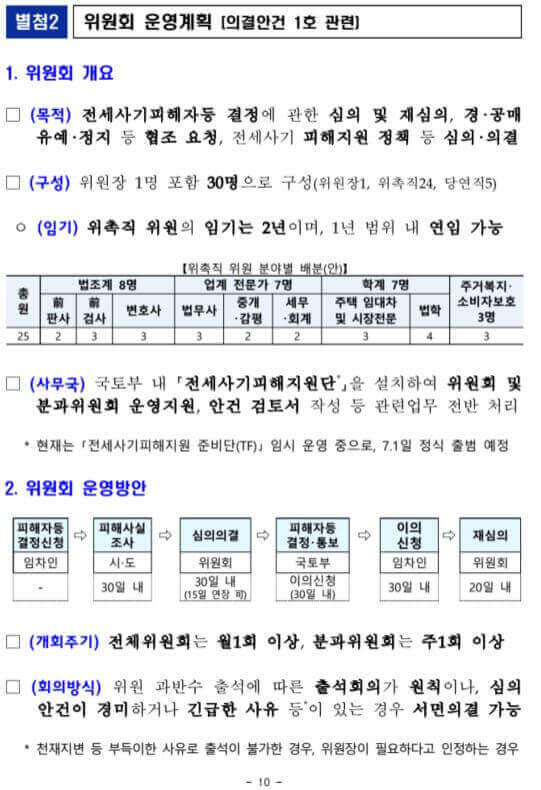 전세사기 피해지원