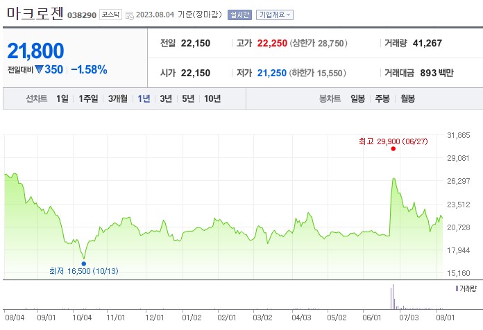 줄기세포 관련주 마크로젠 주가 전망