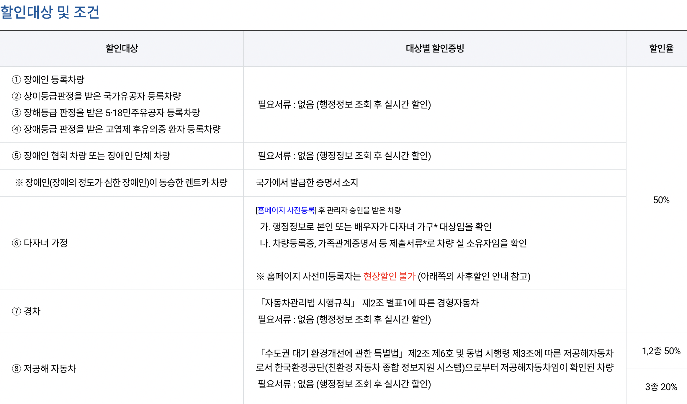 김포공항 주차 할인 대상