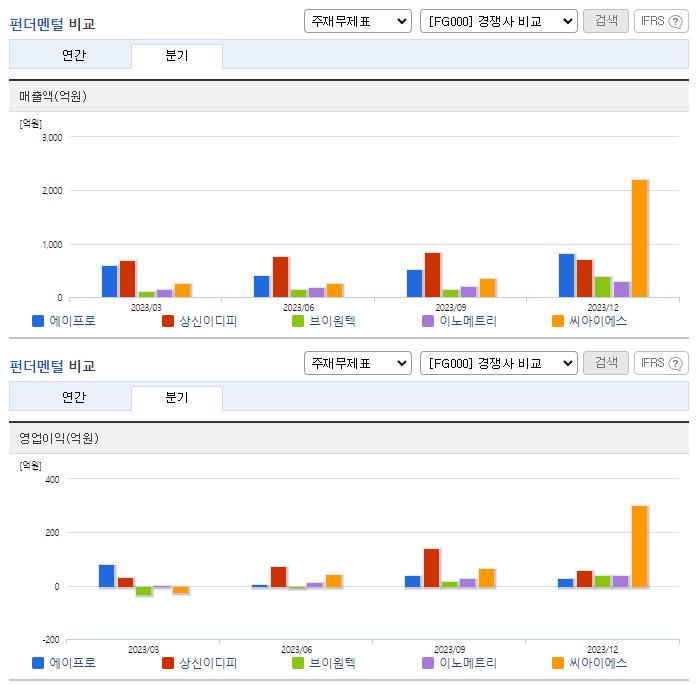 에이프로_업종분석