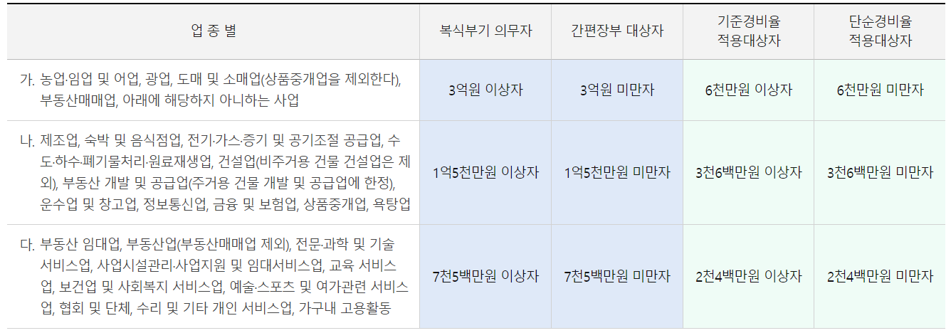 종합소득세 절세