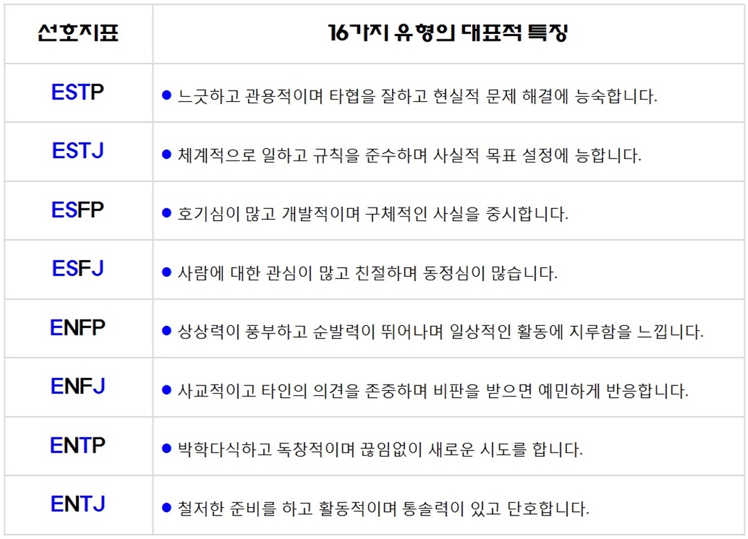 16가지 유형의 특징중 9~16가지 특징 설명표