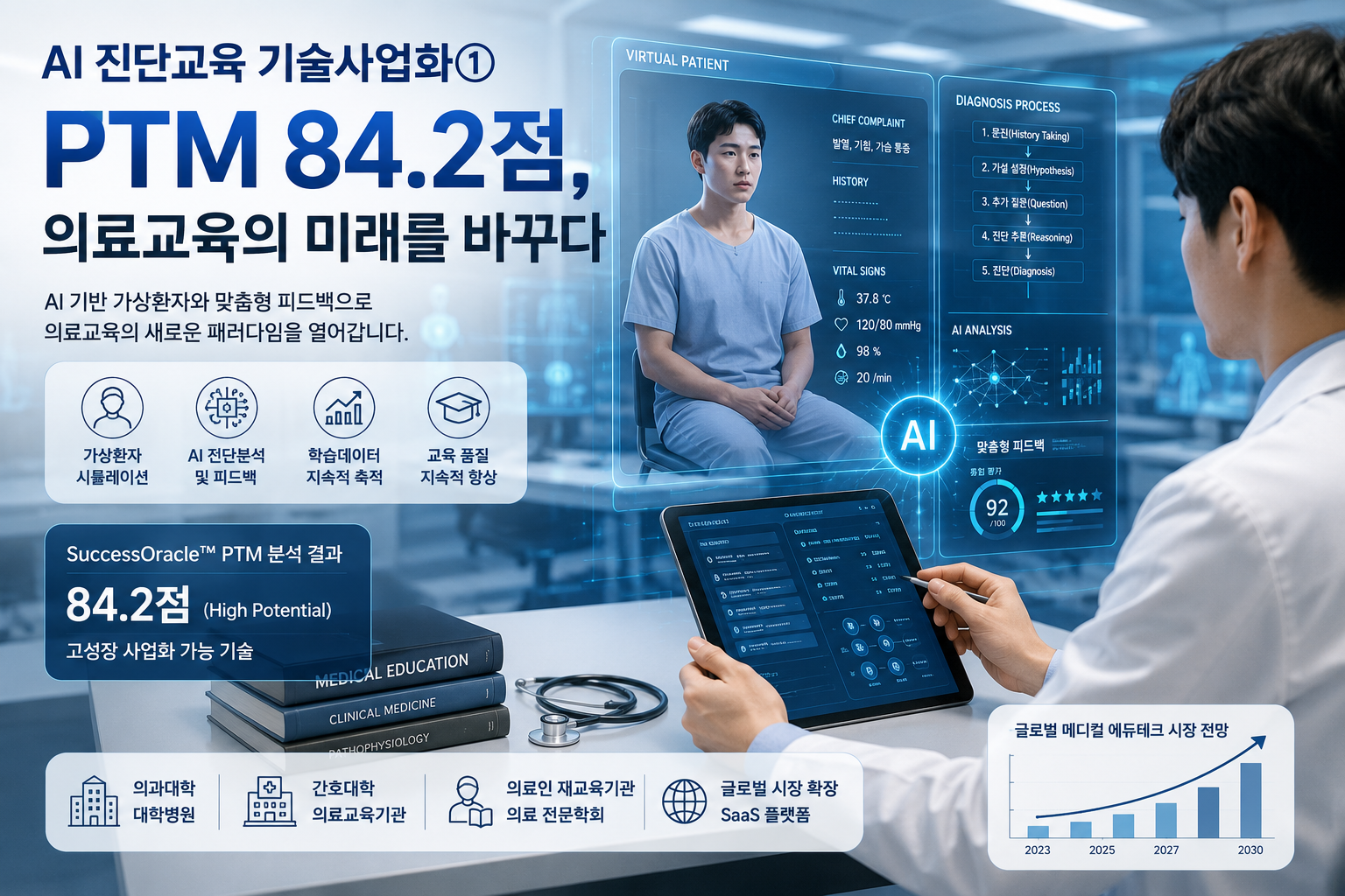 AI 진단교육 기술사업화