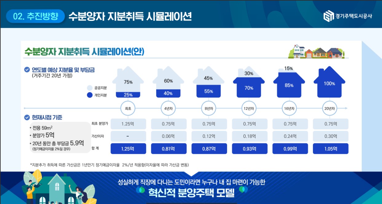 경기도 GH 지분적립형 주택 , 광교 A17