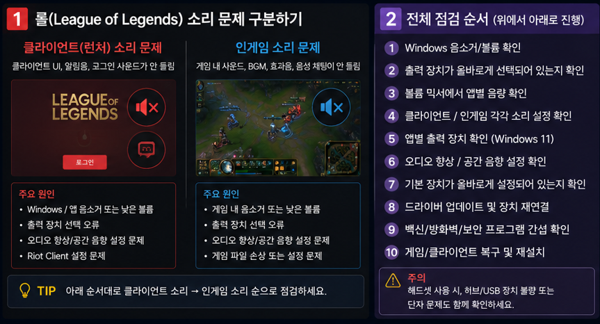 <소리 문제 구분하기>