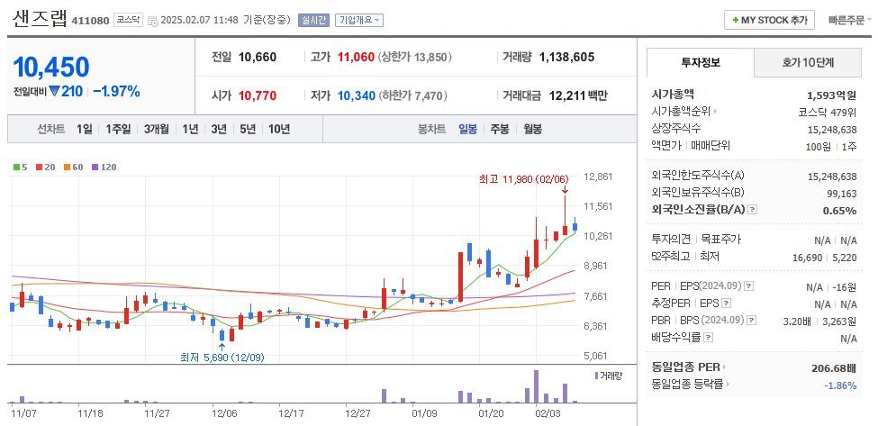 AI 보안 관련주
