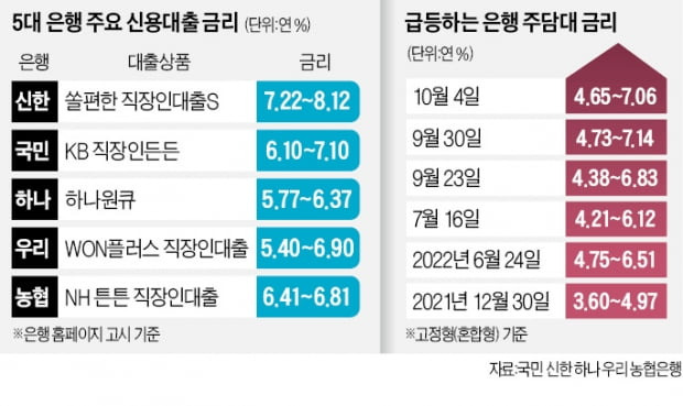 2026년 대출, 모르고 받으면 평생 이자 손해봅니다
