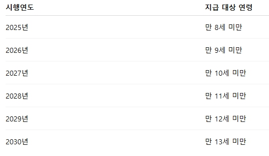 아동수당 지급대상 확대