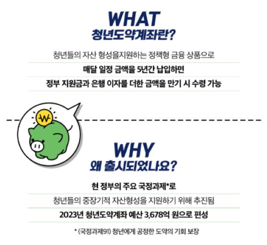 청년도약계좌