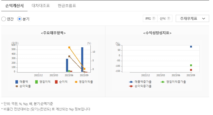 이수스페셜티케미컬 재무정보