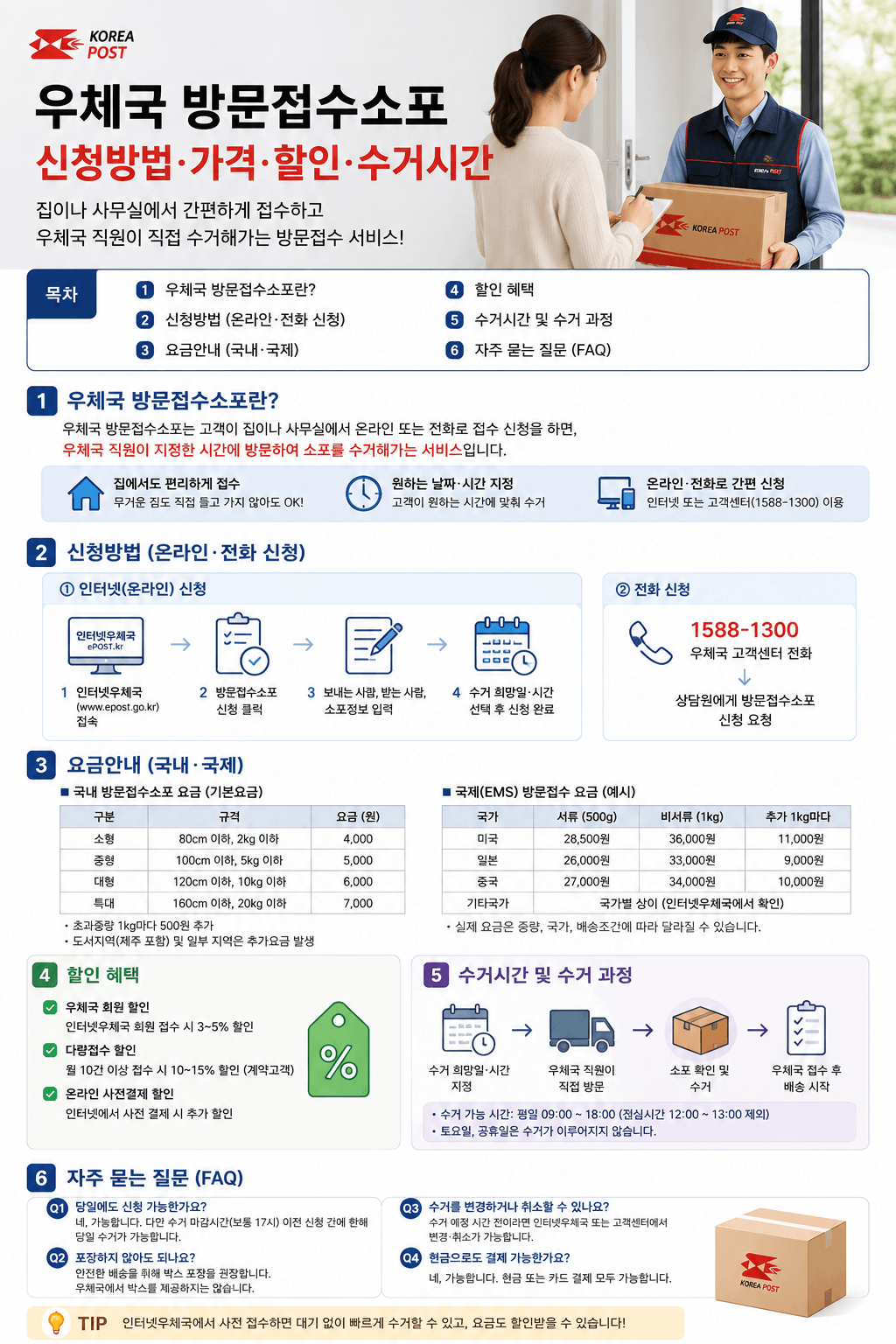 우체국 방문접수소포 신청방법