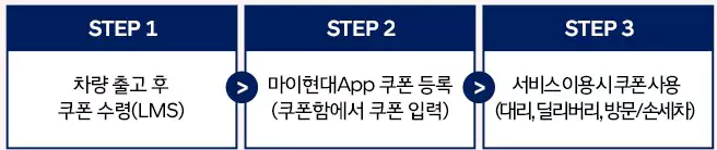 마이현대 App 카라이프 서비스 5만 원 이용 쿠폰
