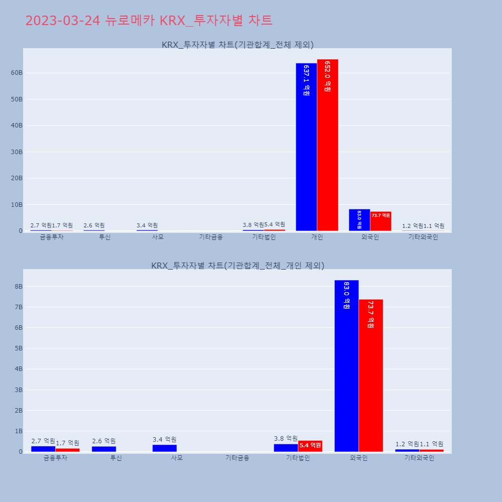 뉴로메카_KRX_투자자별_차트