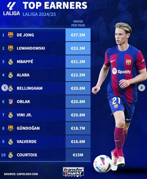 프리메라리가 연봉 순위