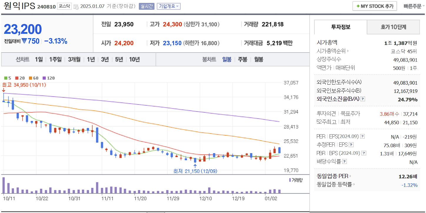반도체 장비 관련주 대장주 원익IPS 일봉 차트