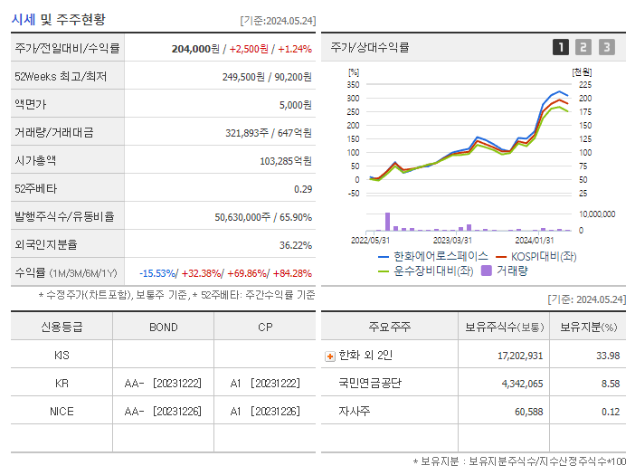 한화에어로스페이스_기업개요