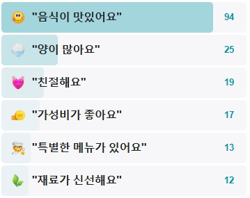 손가네닭한마리-후기