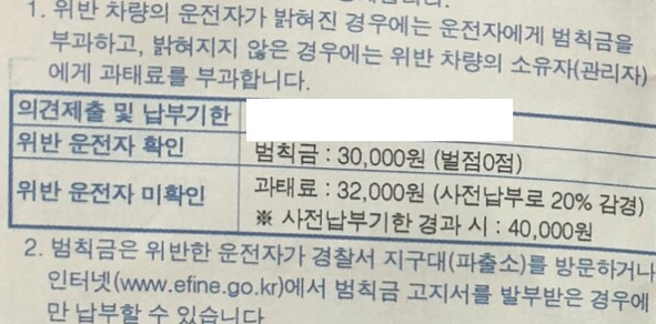 과태료부과 통지서