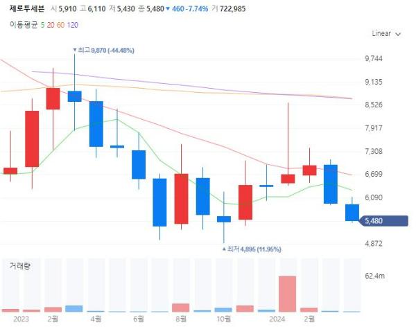 어린이날관련주대장주수혜주TOP5_제로투세븐
