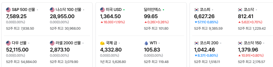 2026-09-15, 장마감 미국 증시현황 [출처=네이버 Pay 증권 제공]