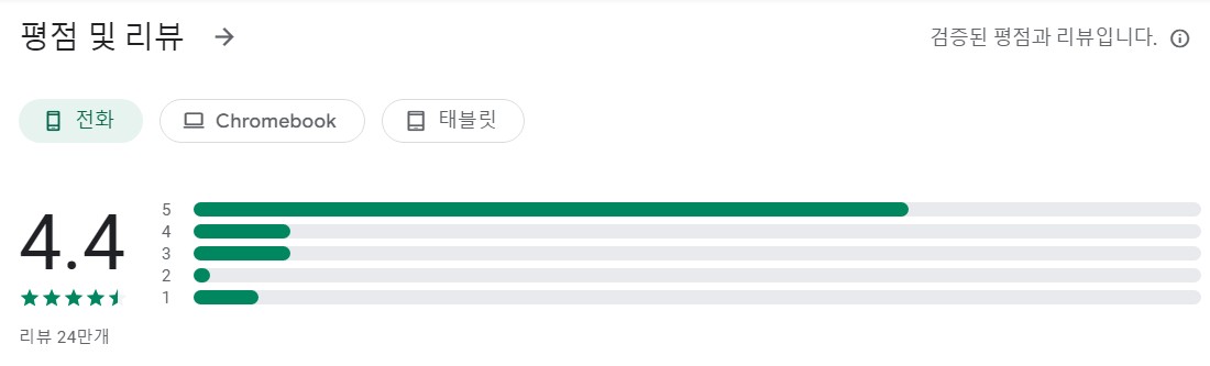 PlantNet Plant Identification앱 평가