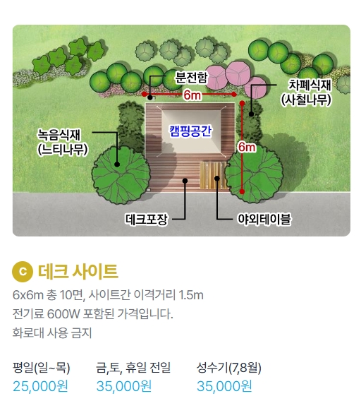 율동공원 캠핑장 예약방법 추첨일정 총정리