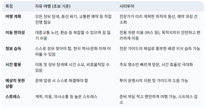 자유여행과-시티투어-차이점