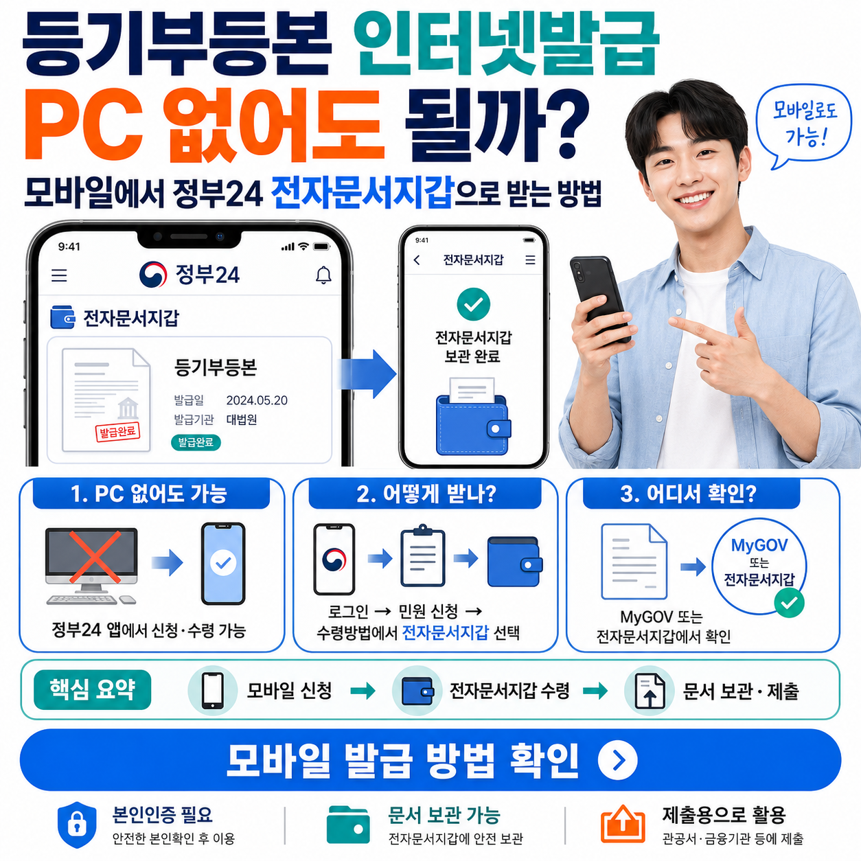등기부등본 인터넷발급 PC 없어도 될까? 모바일에서 정부24 전자문서지갑으로 받는 방법