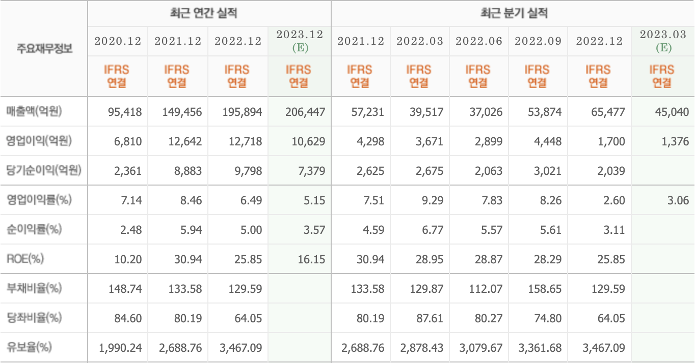 주요재무정보-LG이노텍