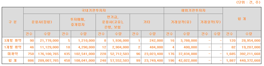 뷰티시킨 수요예측 결과(상장일 가격 예측)