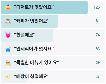 메이크베러띵스-후기