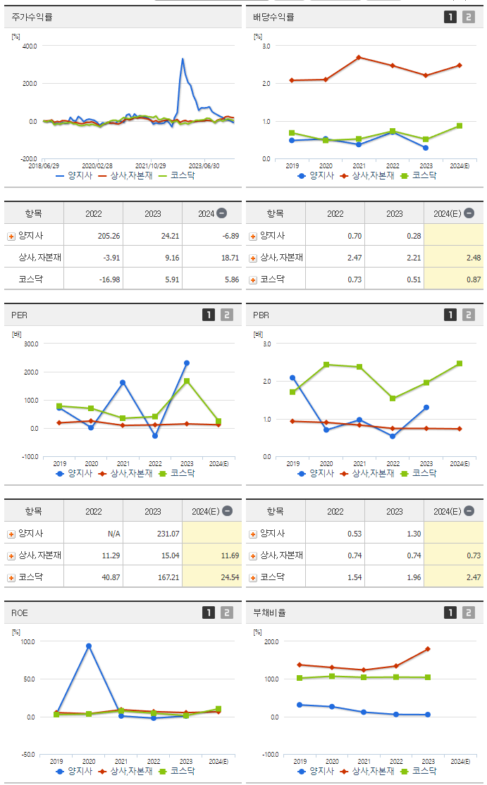 양지사_섹터분석